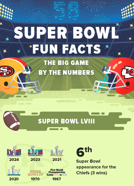 Super Bowl Fun Facts